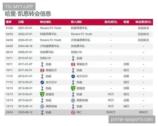 拜仁4-2逆转斯图加特提前4轮卫冕德甲，凯恩替补建功