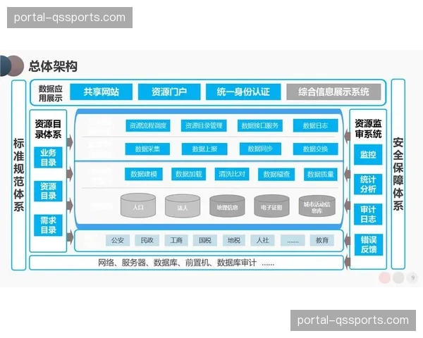 赛事运营平台本季度加速整合数据资源 推动执行流程协同升级