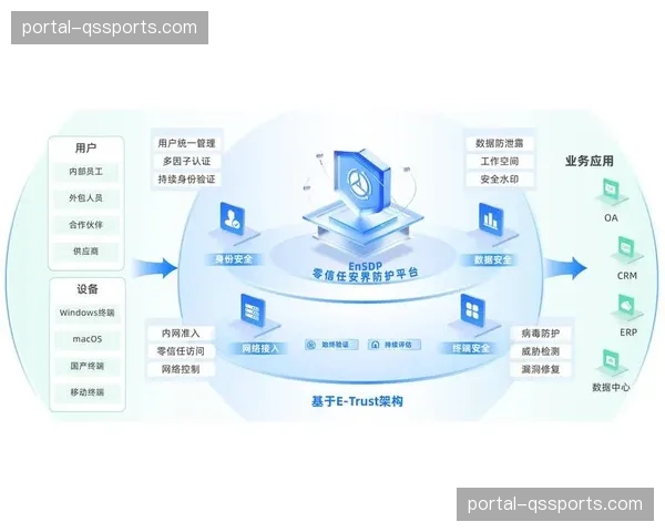 零信任架构应用于存储 防御高级持续性威胁
